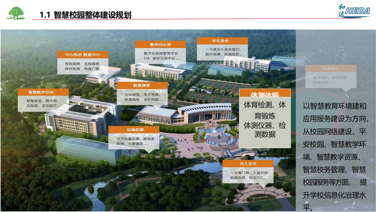 智慧校園整體解決方案(1)_02.png