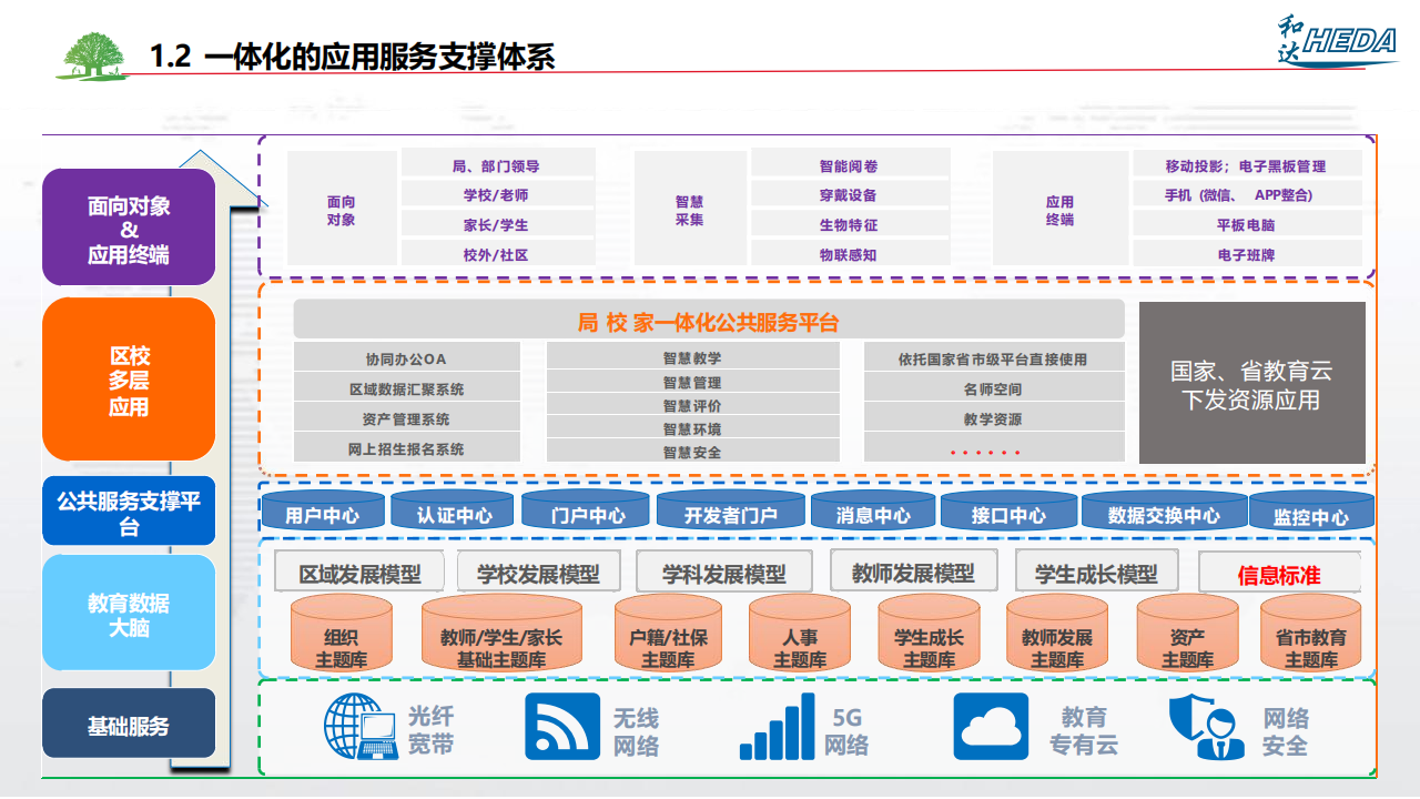 智慧校園整體解決方案(1)_03.png