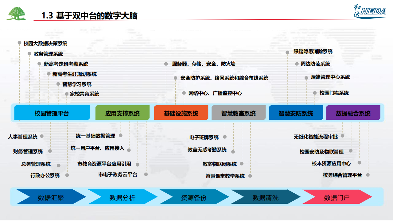 智慧校園整體解決方案(1)_04.png