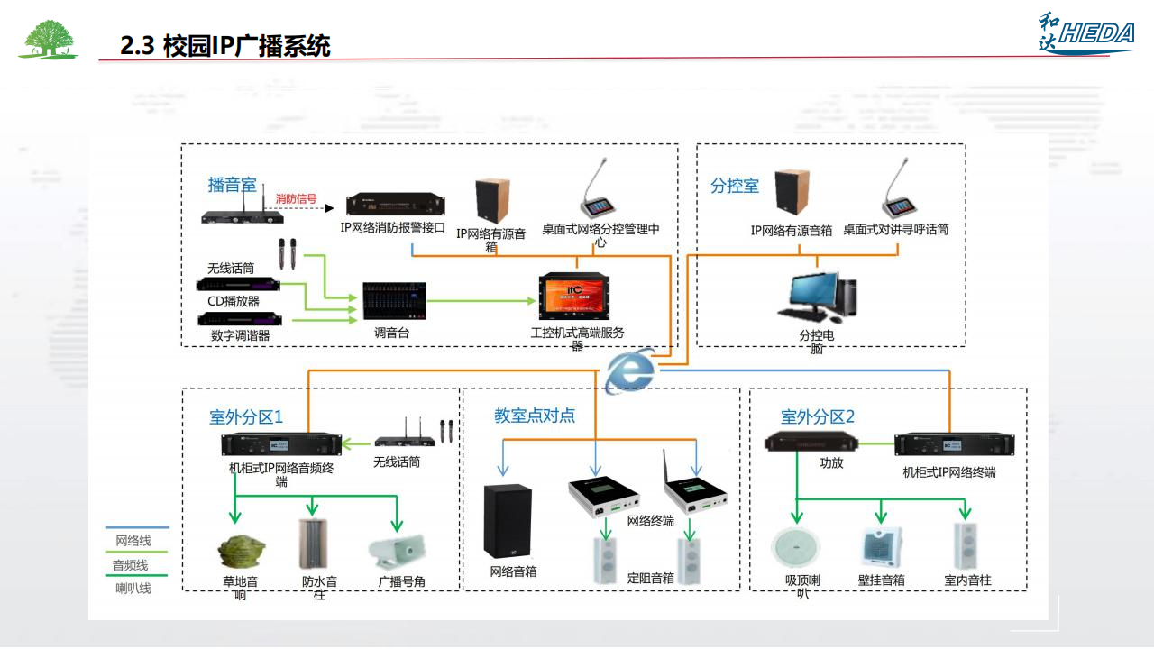 智慧校園整體解決方案(1)_17.png