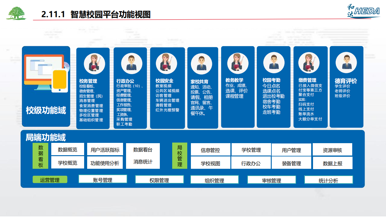 智慧校園整體解決方案(1)_64.png