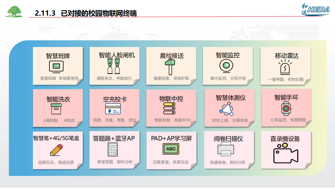 智慧校園整體解決方案(1)_66.png