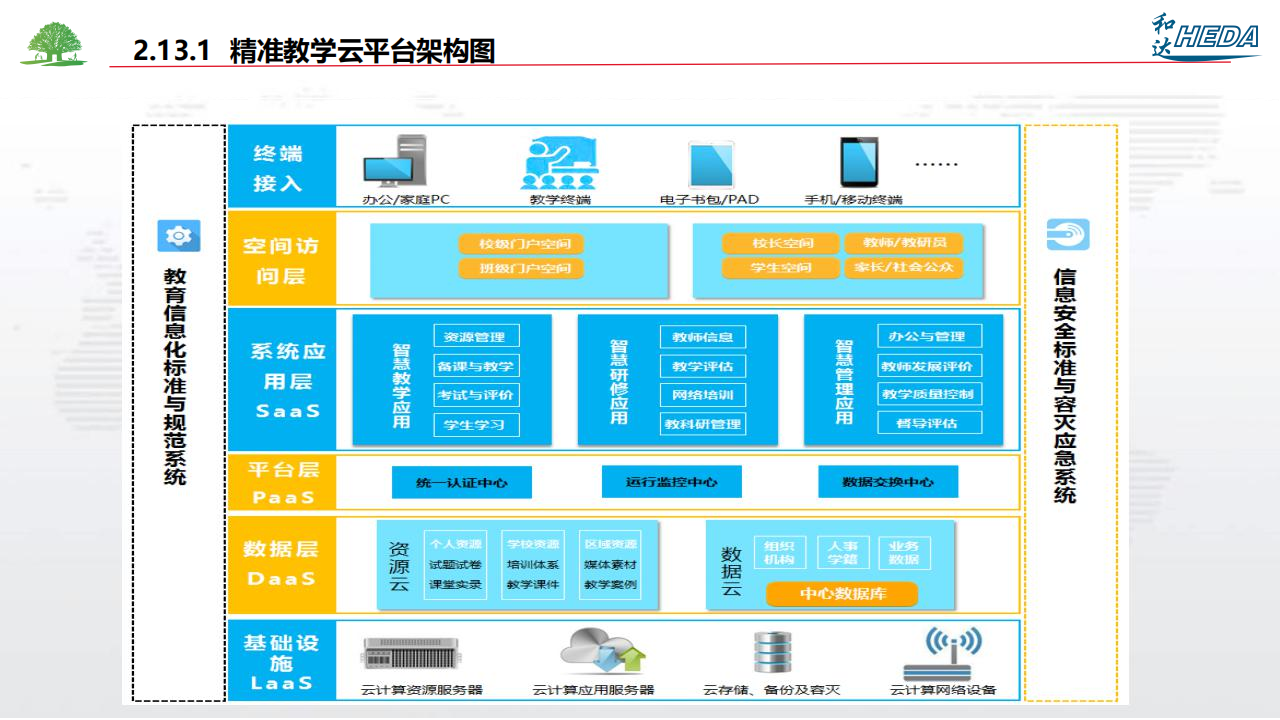 智慧校園整體解決方案(1)_88.png