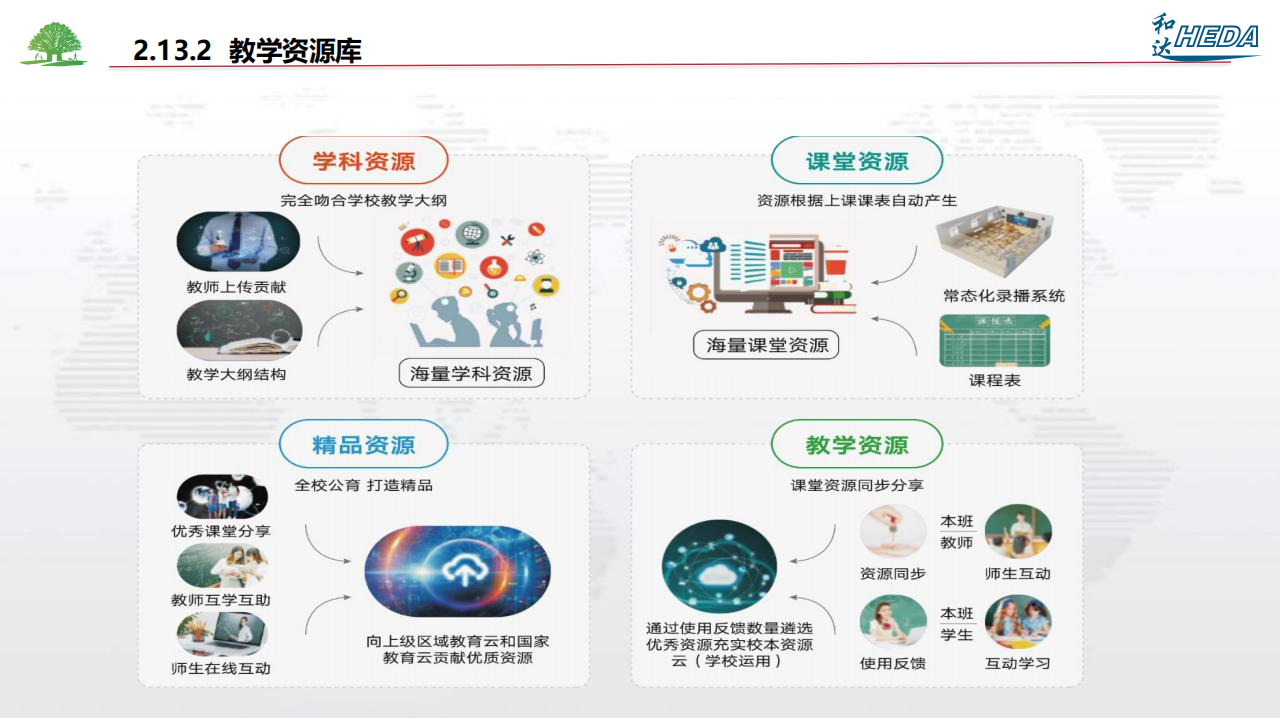 智慧校園整體解決方案(1)_89.png