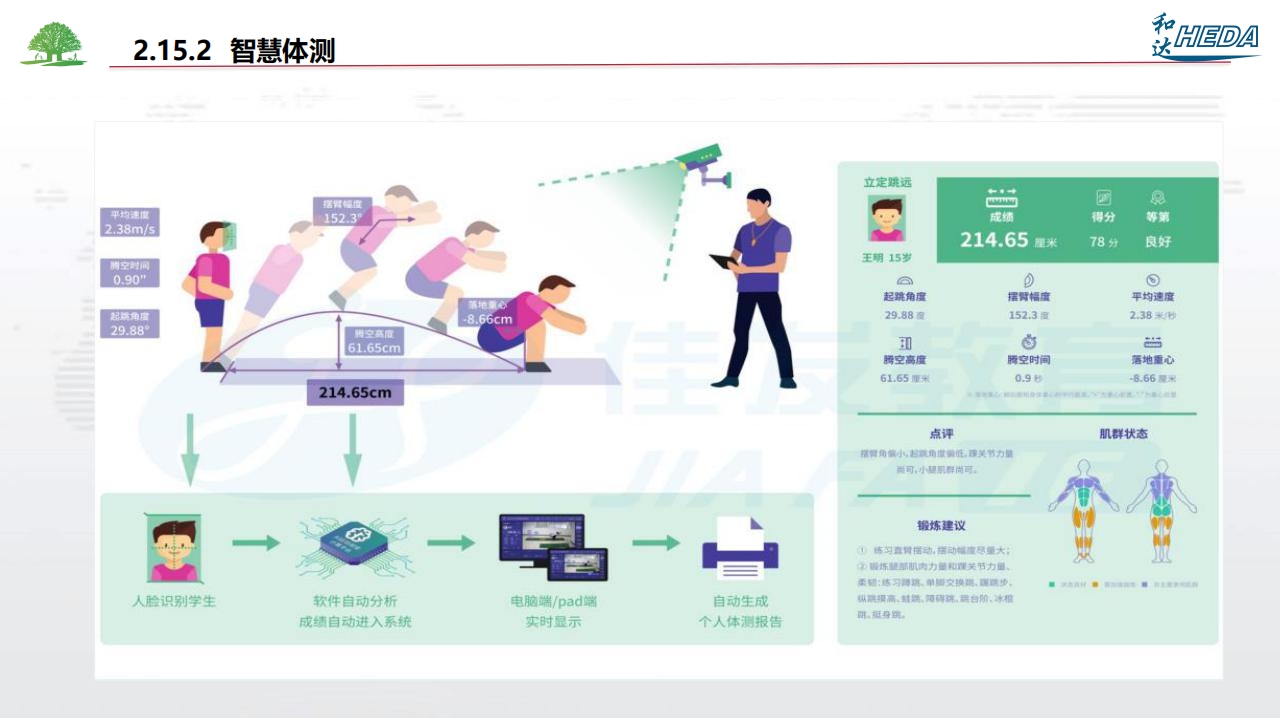 智慧校園整體解決方案(1)_99.png