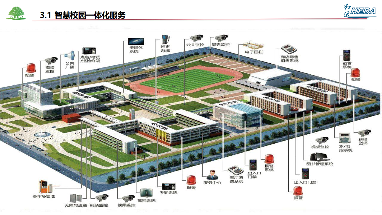 智慧校園整體解決方案(1)_102.png