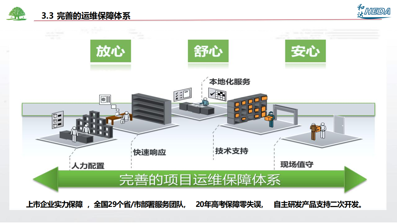 智慧校園整體解決方案(1)_104.png