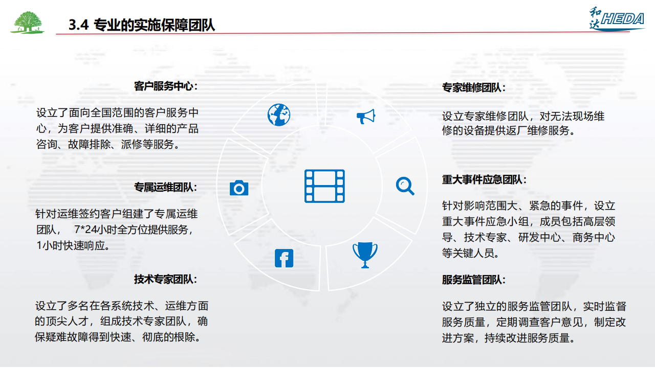 智慧校園整體解決方案(1)_105.png